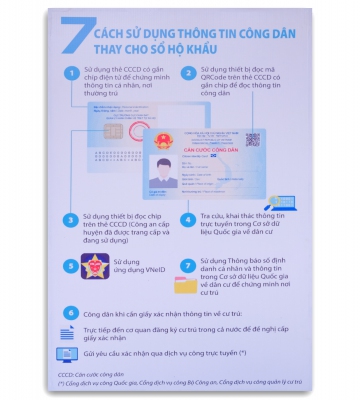 Bỏ sổ hộ khẩu giấy - Bước tiến trong cải cách thủ tục hành chính