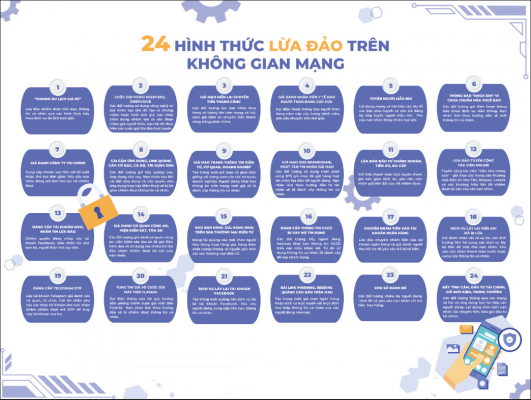 Nhận diện các hình thức lừa đảo trực tuyến trên không gian mạng