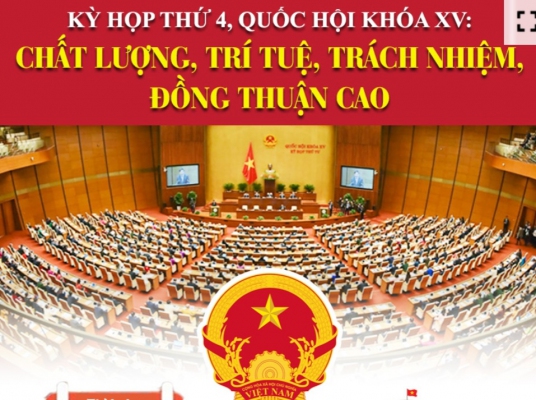 Kỳ họp thứ tư, Quốc hội khoá XV: Chất lượng, trí tuệ, trách nhiệm, đồng thuận cao