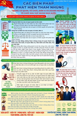 Các biện pháp phát hiện tham nhũng trong cơ quan, tổ chức, đơn vị và doanh nghiệp, tổ chức khu vực ngoài nhà nước