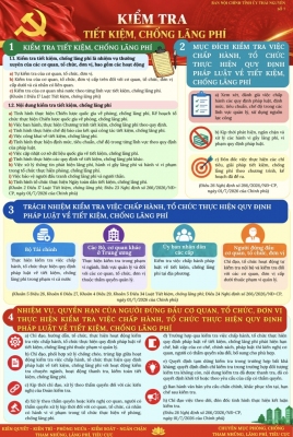 Kiểm tra tiết kiệm, chống lãng phí