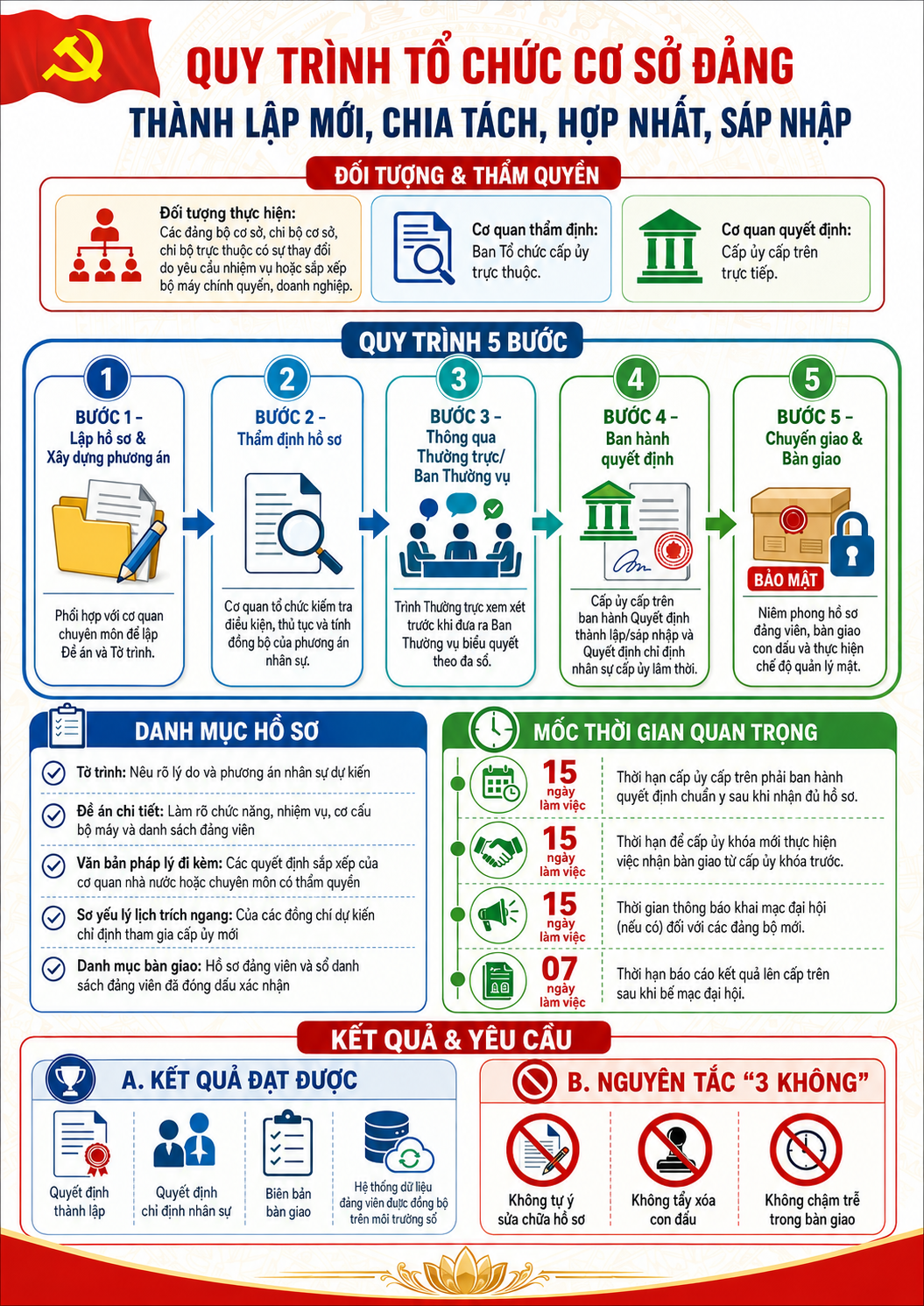 Inforgraphich